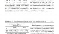 安脑丸联合西医治疗颅脑损伤合并中枢性高热疗效及对血清TNF-ɑ、IL-6、CRP水平的影响