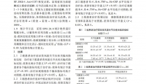 外敷透骨血竭散对类风湿性关节炎活动期anti-CCP、DKK-1影响的研究