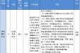 长沙市中医医院（长沙市第八医院）2024年高层次专业人才引进公告