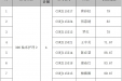 长沙市中医医院（长沙市第八医院）2024年公开招聘技能操作考核成绩公示